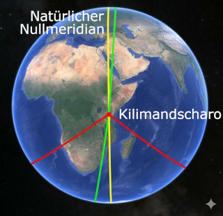 Abb. 10    Naturlicher Nullmeridian durch Kilimandscharo th