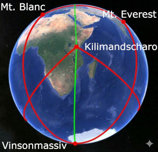Abb. 8    Gleichschenkliges Dreieck   Mt. Blanc   Mt. Everest   Vinsonmassiv th